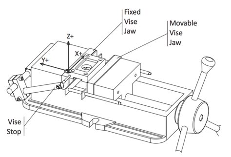 cnc machine drawing symbols pdf|cnc mill absolute coordinate system.